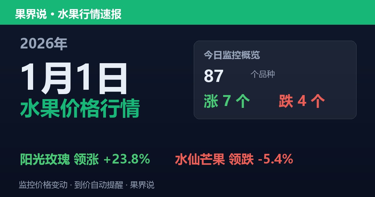 新发地水果价格行情（2026年1月1日）：水仙芒果领跌5.4%