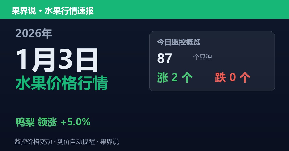 新发地水果价格行情（2026年1月3日）：鸭梨领涨5%