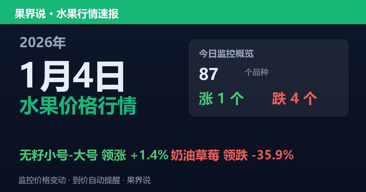新发地水果价格行情（2026年1月4日）：奶油草莓领跌35.9%