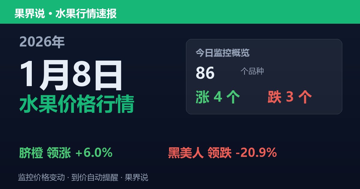 新发地水果价格行情（2026年1月8日）：黑美人领跌20.9%