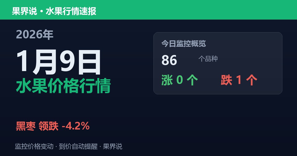 新发地水果价格行情（2026年1月9日）：黑枣领跌4.2%