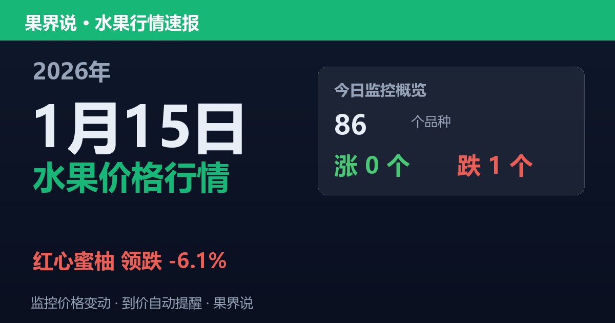 新发地水果价格行情（2026年1月15日）：红心蜜柚领跌6.1%