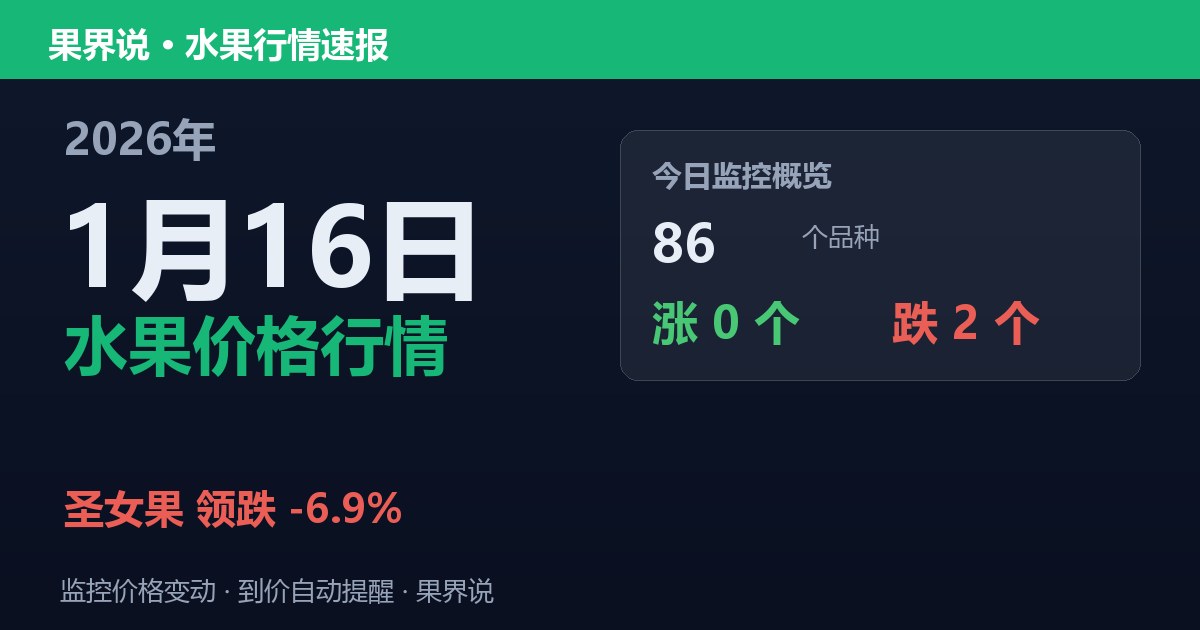 新发地水果价格行情（2026年1月16日）：圣女果领跌6.9%