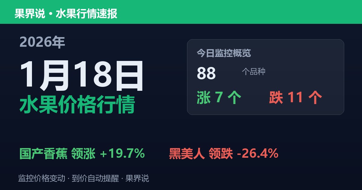 新发地水果价格行情（2026年1月18日）：黑美人领跌26.4%