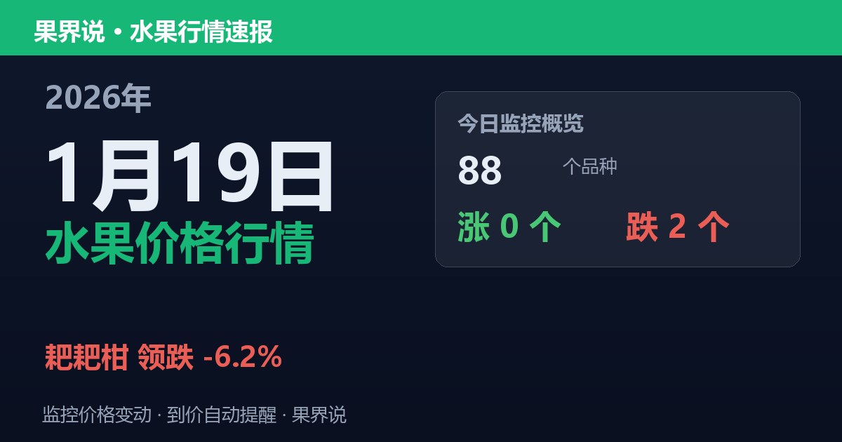 新发地水果价格行情（2026年1月19日）：耙耙柑领跌6.2%