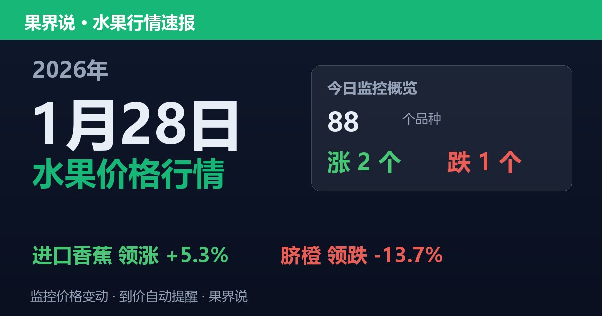 新发地水果价格行情（2026年1月28日）：脐橙领跌13.7%