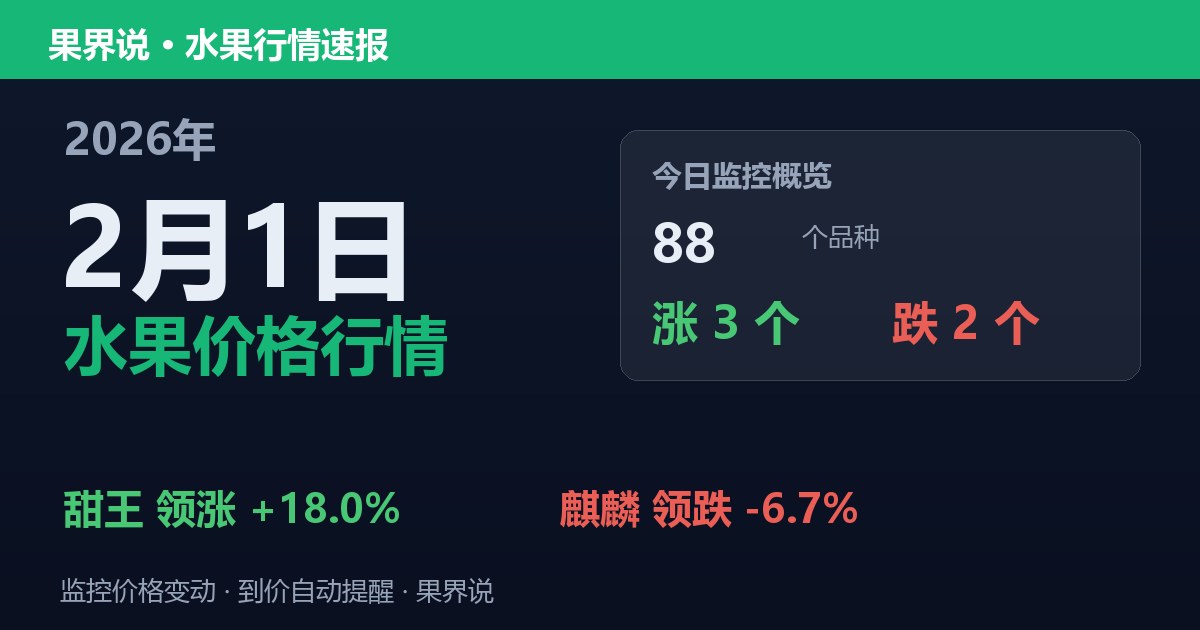新发地水果价格行情（2026年2月1日）：麒麟领跌6.7%