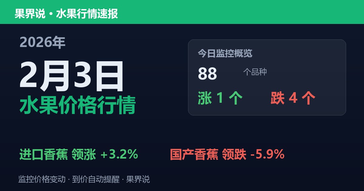 新发地水果价格行情（2026年2月3日）：国产香蕉领跌5.9%