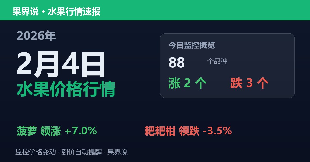 新发地水果价格行情（2026年2月4日）：耙耙柑领跌3.5%