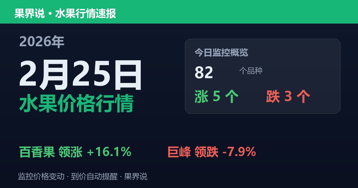 新发地水果价格行情（2026年2月25日）：巨峰领跌7.9%