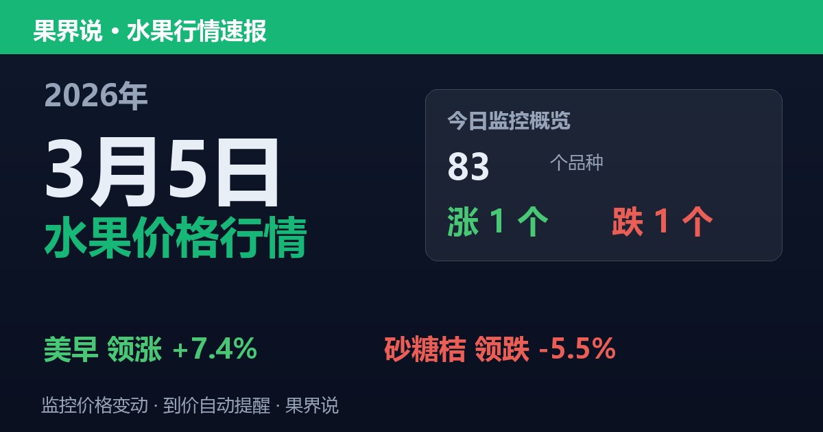 新发地水果价格行情（2026年3月5日）：砂糖桔领跌5.5%