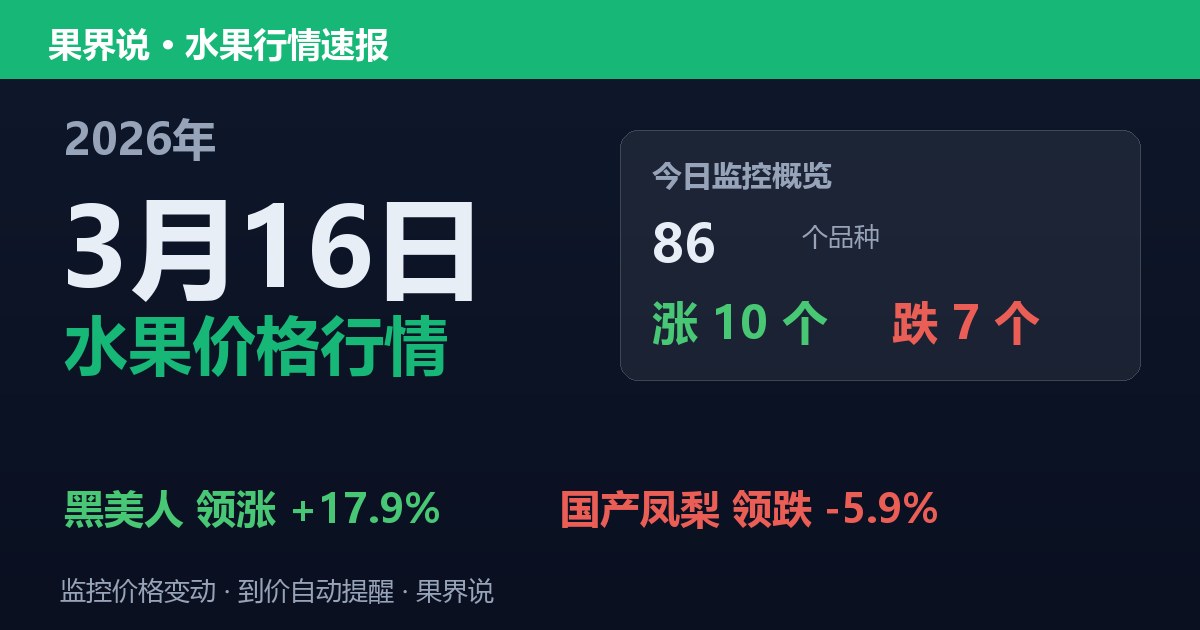 新发地水果价格行情（2026年3月16日）：国产凤梨领跌5.9%