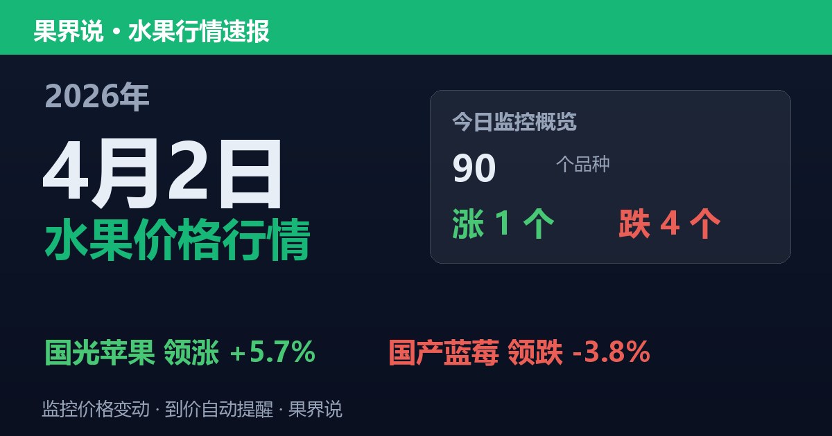 新发地水果价格行情（2026年4月2日）：国产蓝莓领跌3.8%