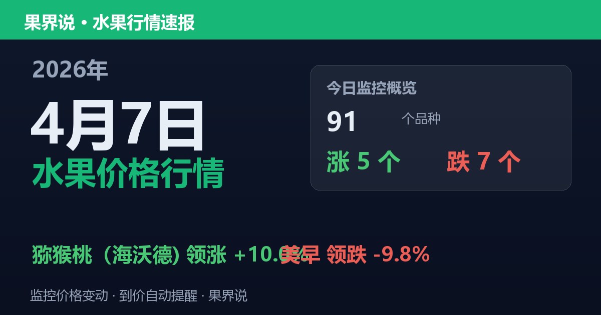 新发地水果价格行情（2026年4月7日）：美早领跌9.8%
