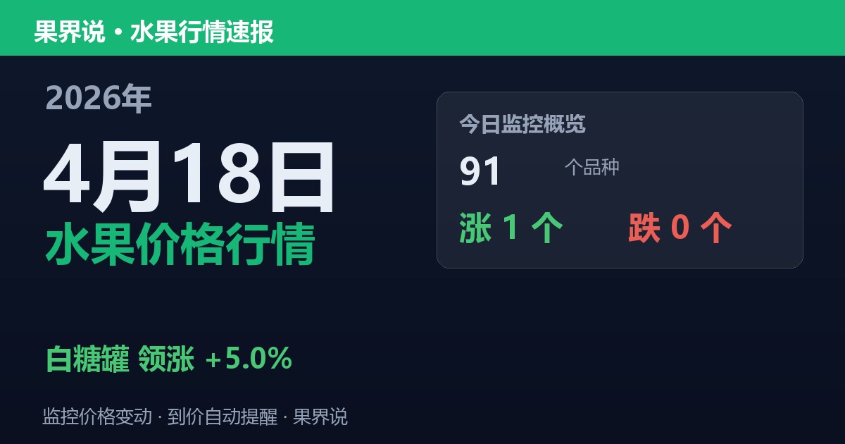 新发地水果价格行情（2026年4月18日）：白糖罐领涨5%