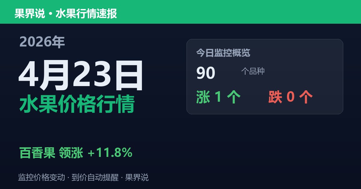 新发地水果价格行情（2026年4月23日）：百香果领涨11.8%