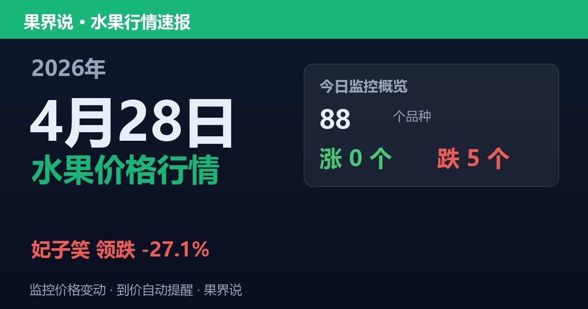 新发地水果价格行情（2026年4月28日）：妃子笑领跌27.1%