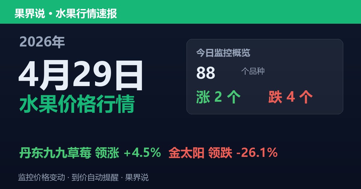 新发地水果价格行情（2026年4月29日）：金太阳领跌26.1%