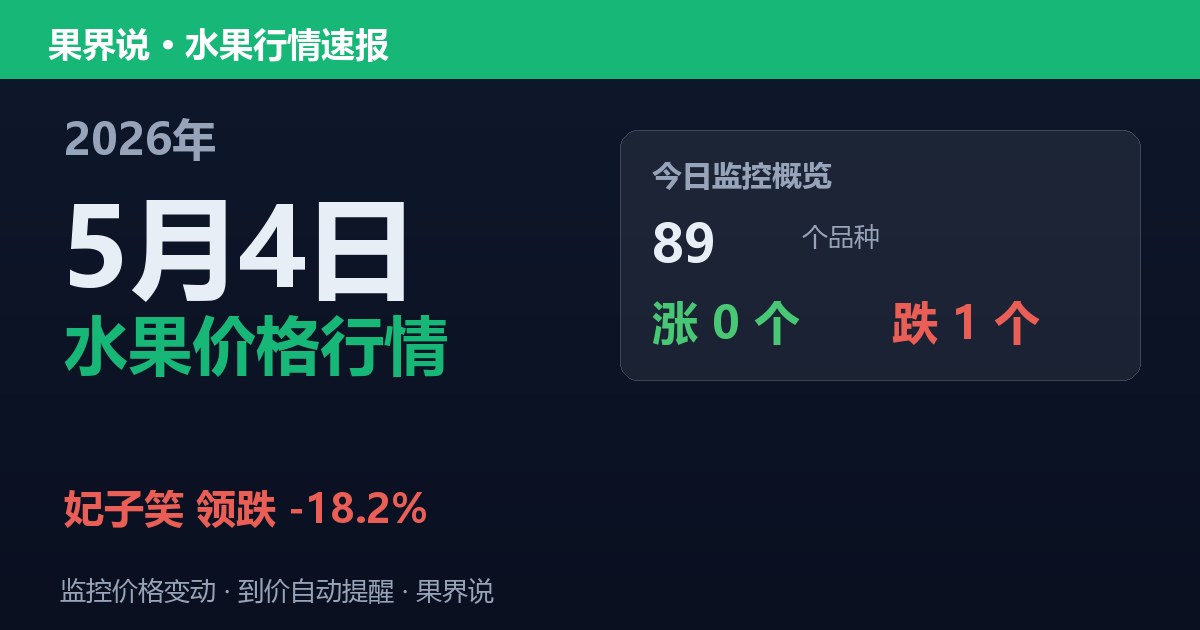 新发地水果价格行情（2026年5月4日）：妃子笑领跌18.2%