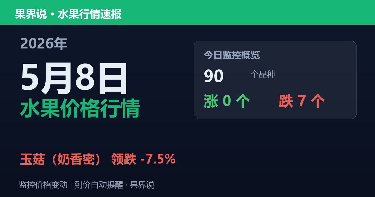 新发地水果价格行情（2026年5月8日）：玉菇（奶香密）领跌7.5%