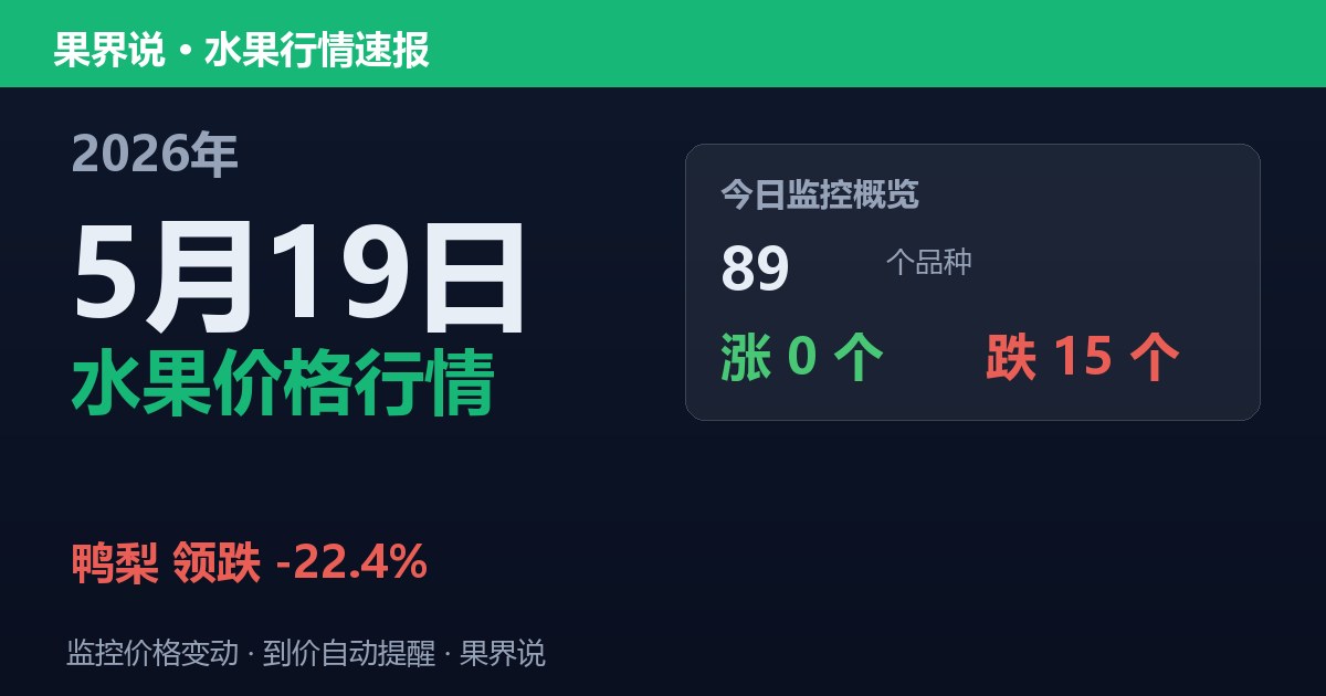 新发地水果价格行情（2026年5月19日）：鸭梨领跌22.4%