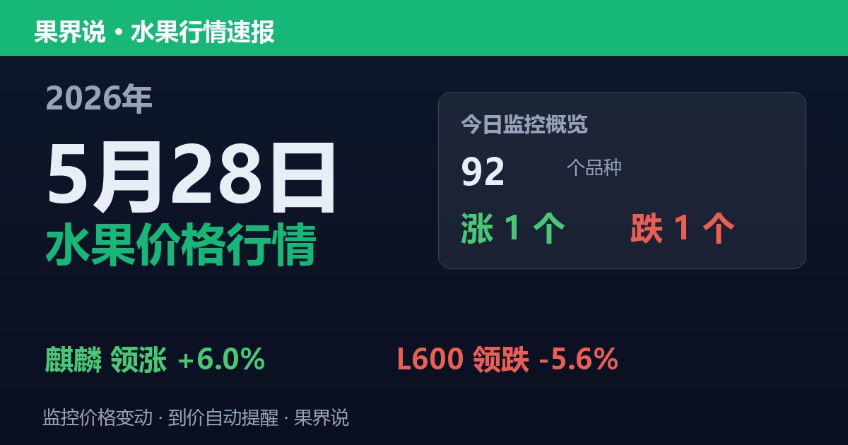 新发地水果价格行情（2026年5月28日）：L600领跌5.6%