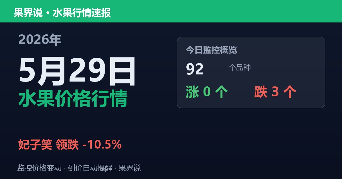 新发地水果价格行情（2026年5月29日）：妃子笑领跌10.5%