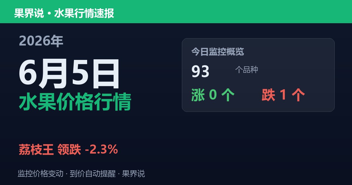 新发地水果价格行情（2026年6月5日）：荔枝王领跌2.3%