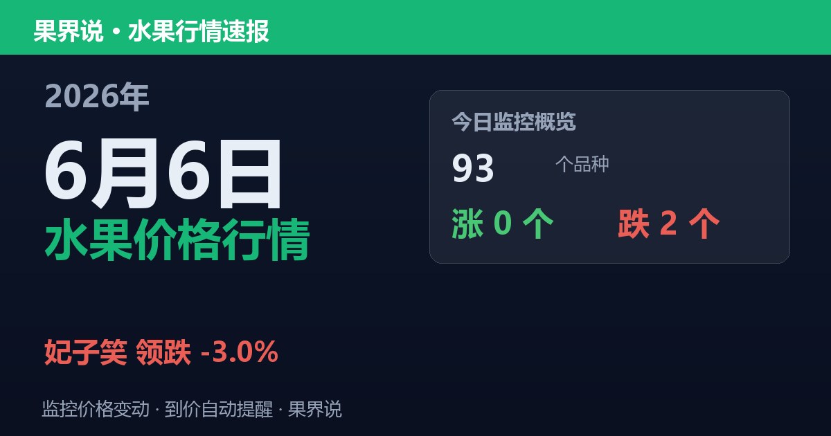 新发地水果价格行情（2026年6月6日）：妃子笑领跌3%