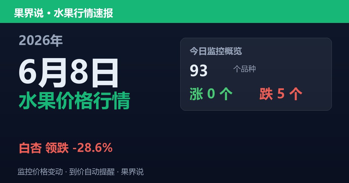 新发地水果价格行情（2026年6月8日）：白杏领跌28.6%