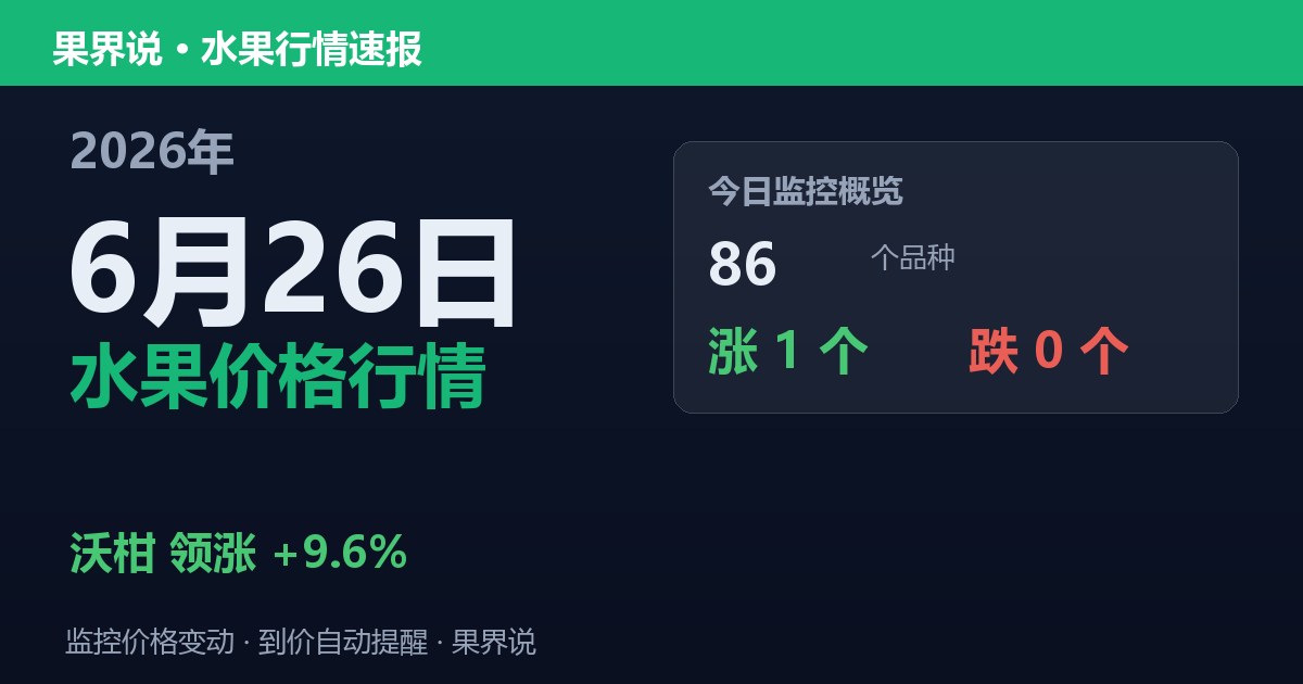 新发地水果价格行情（2026年6月26日）：沃柑领涨9.6%