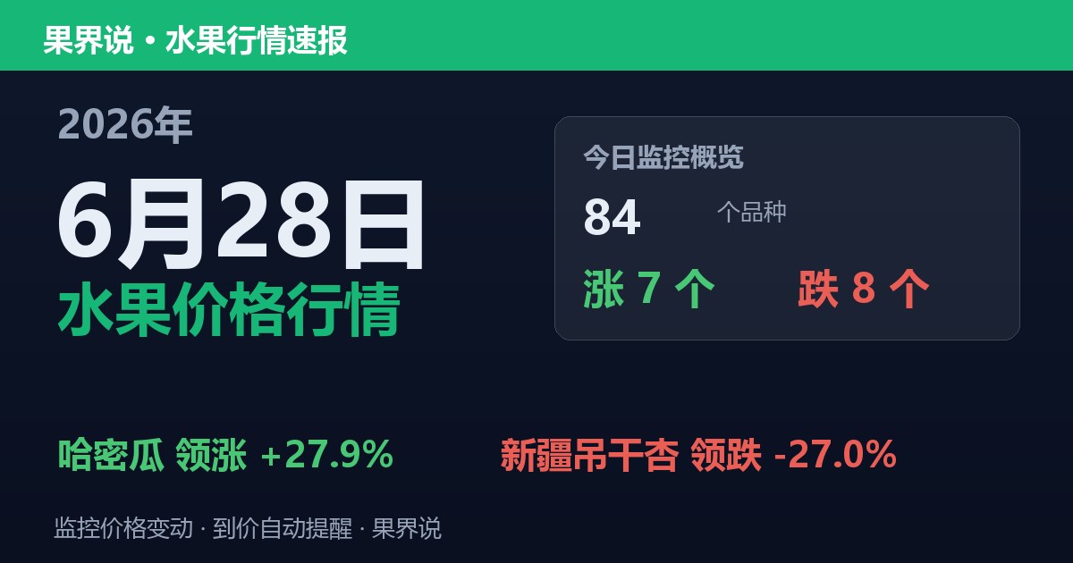 新发地水果价格行情（2026年6月28日）：新疆吊干杏领跌27%