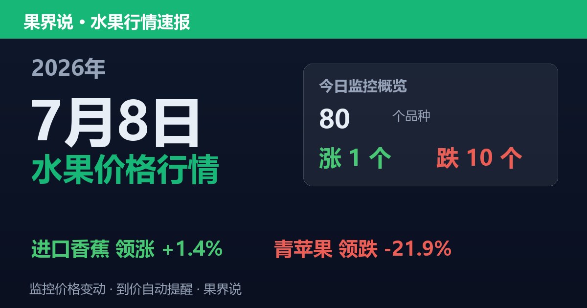 新发地水果价格行情（2026年7月8日）：青苹果领跌21.9%