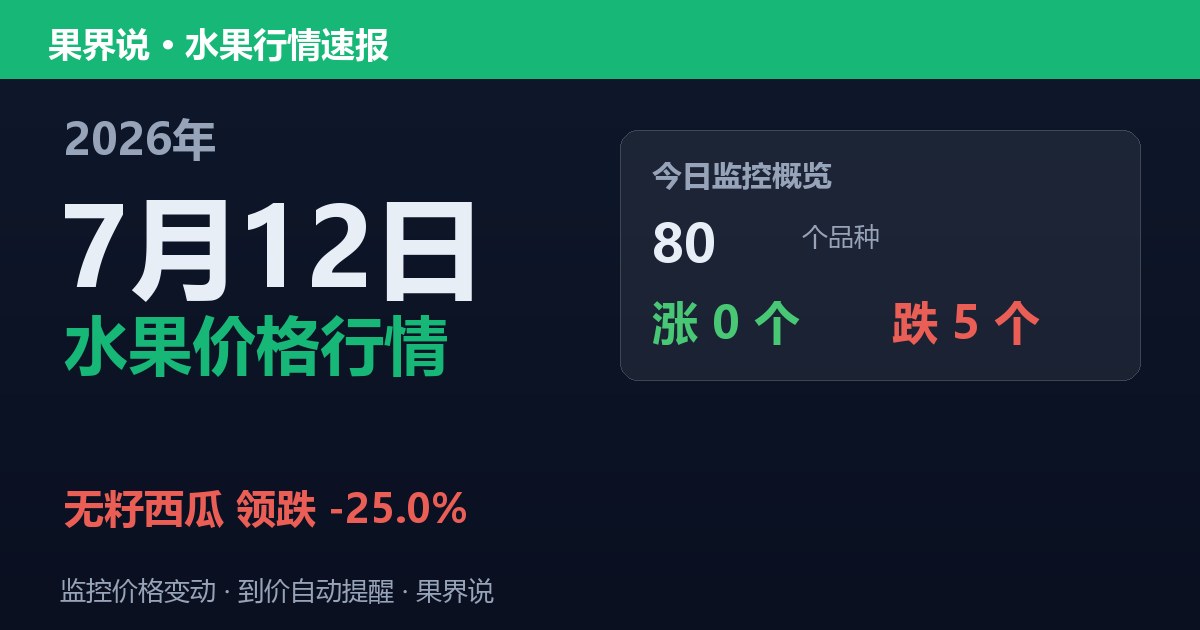 新发地水果价格行情（2026年7月12日）：无籽西瓜领跌25%