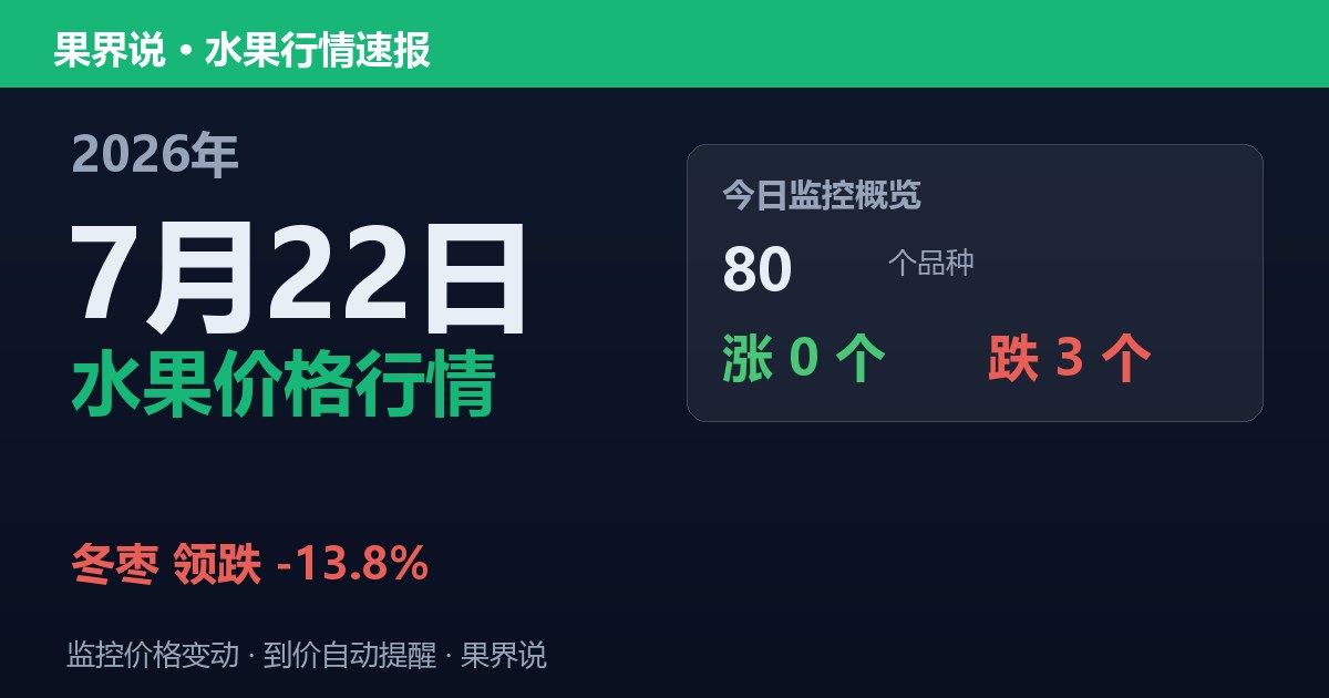新发地水果价格行情（2026年7月22日）：冬枣领跌13.8%