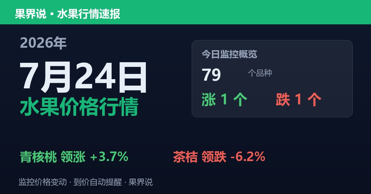 新发地水果价格行情（2026年7月24日）：茶桔领跌6.2%