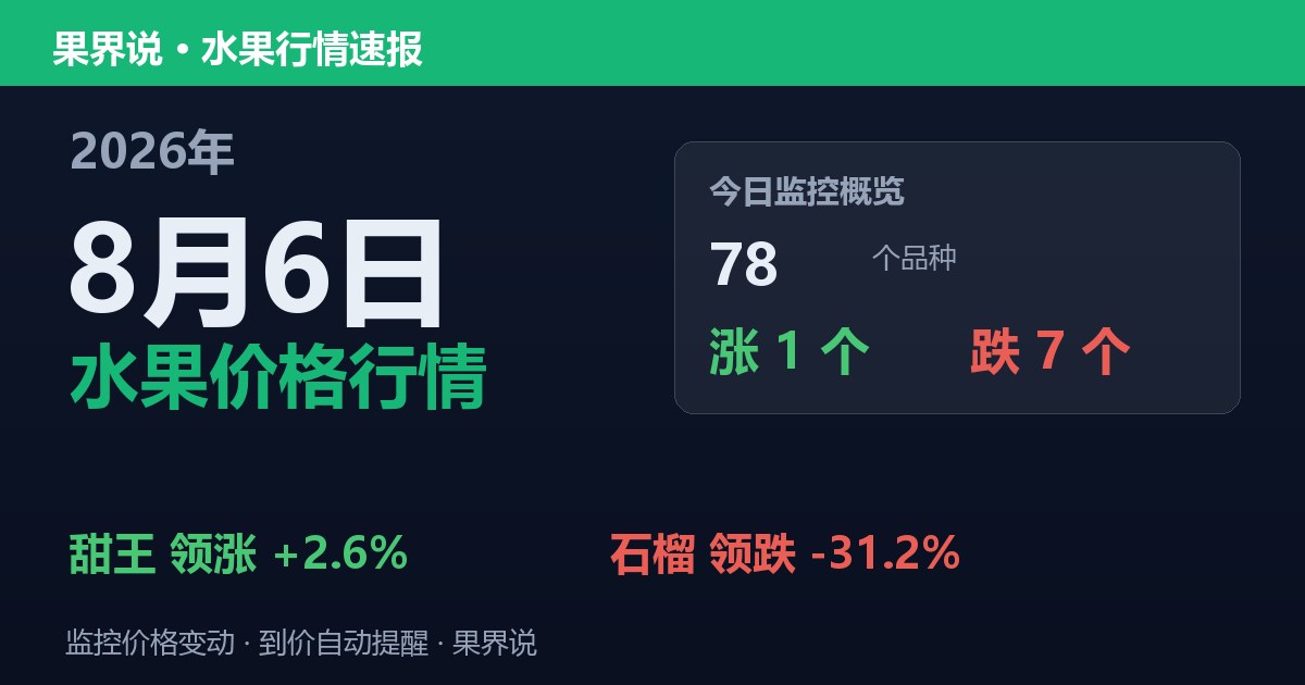 新发地水果价格行情（2026年8月6日）：石榴领跌31.2%