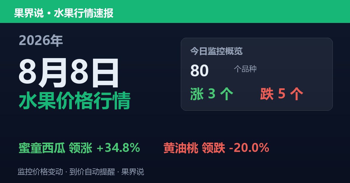 新发地水果价格行情（2026年8月8日）：黄油桃领跌20%