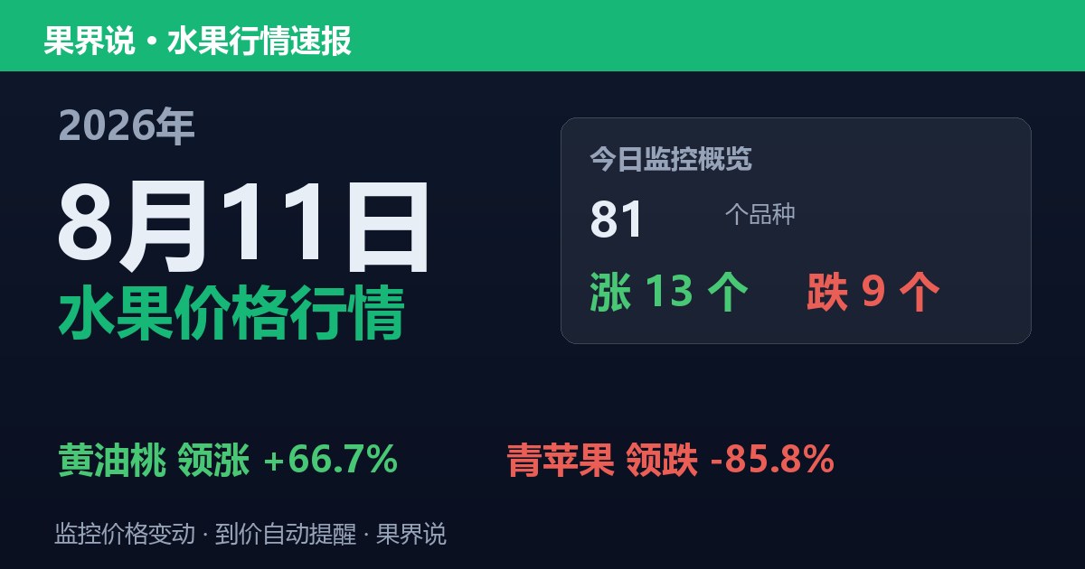新发地水果价格行情（2026年8月11日）：青苹果领跌85.8%