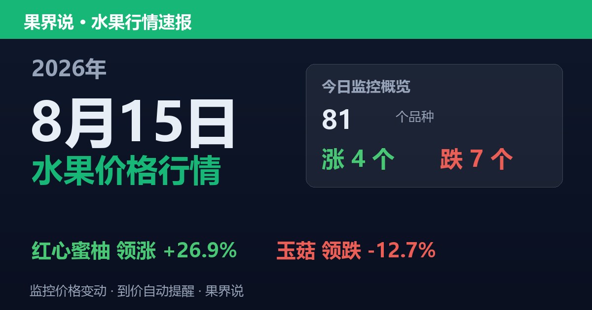 新发地水果价格行情（2026年8月15日）：玉菇领跌12.7%