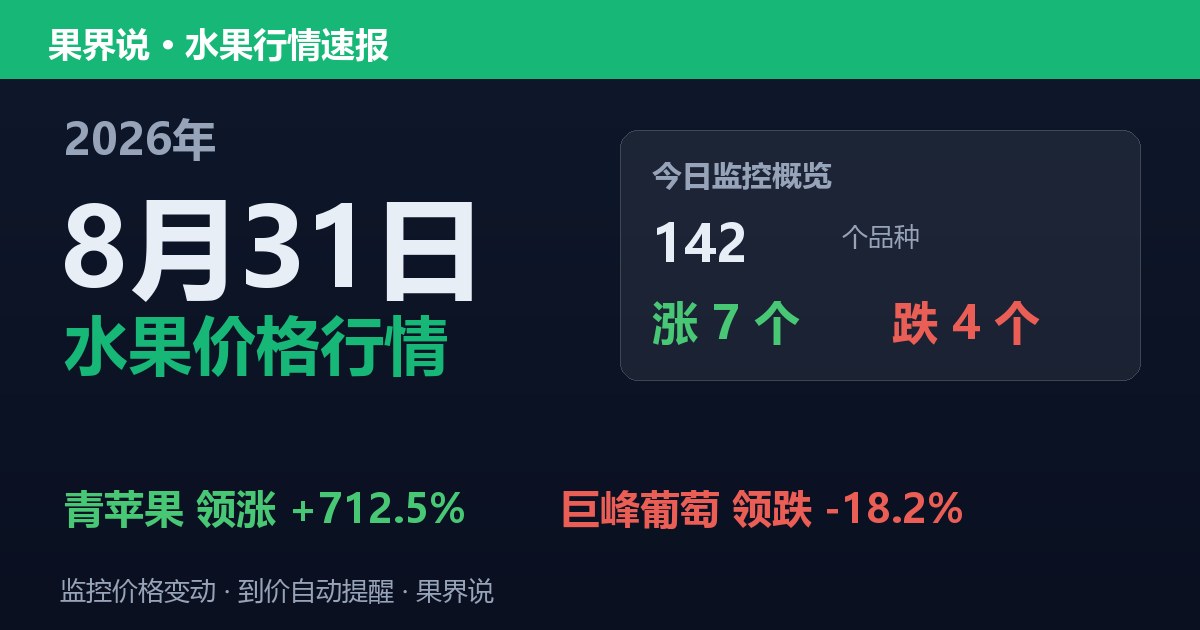 新发地水果价格行情（2026年8月31日）：巨峰葡萄领跌18.2%