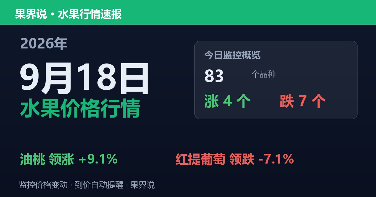 新发地水果价格行情（2026年9月18日）：红提葡萄领跌7.1%