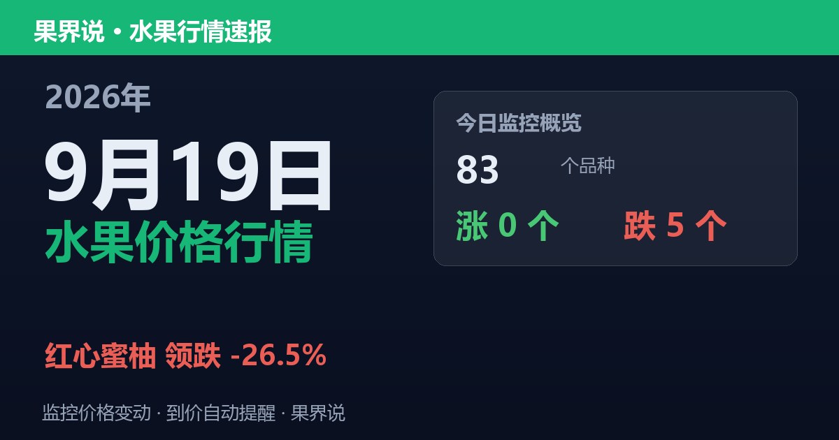 新发地水果价格行情（2026年9月19日）：红心蜜柚领跌26.5%