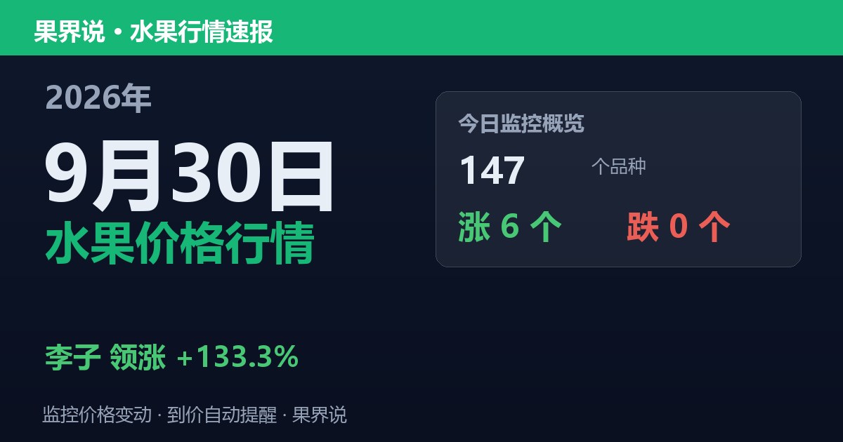新发地水果价格行情（2026年9月30日）：李子领涨133.3%