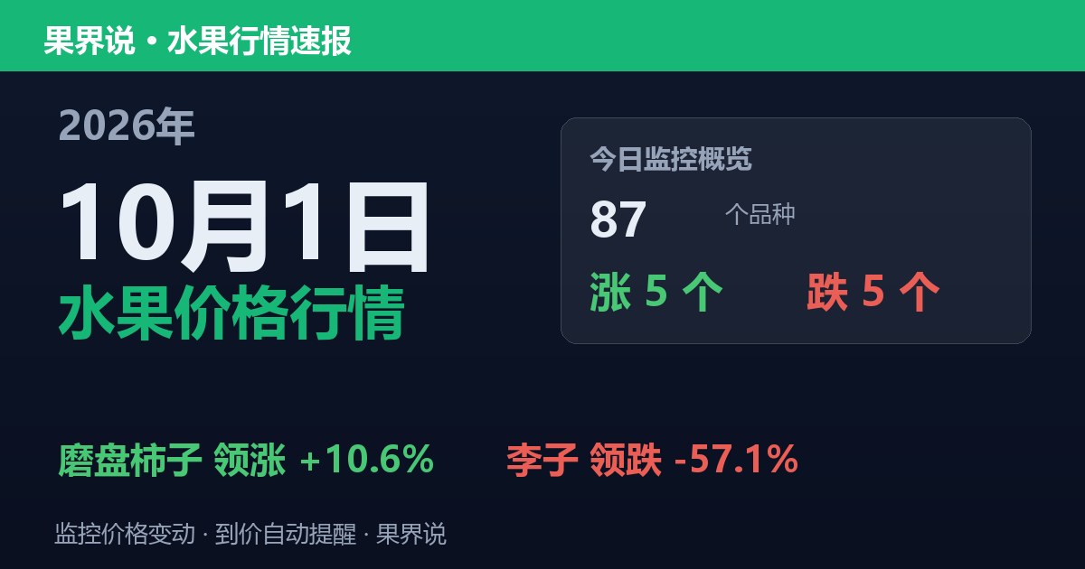 新发地水果价格行情（2026年10月1日）：李子领跌57.1%