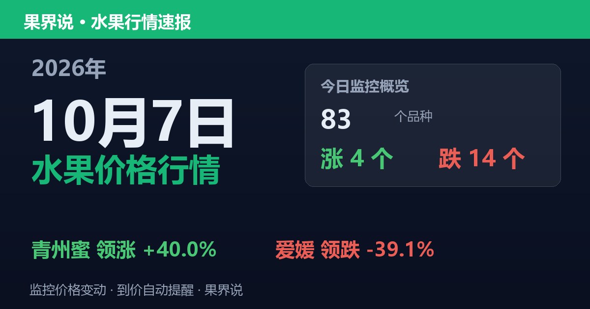 新发地水果价格行情（2026年10月7日）：爱媛领跌39.1%