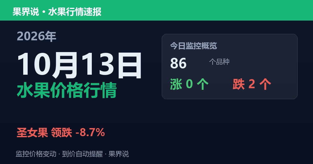 新发地水果价格行情（2026年10月13日）：圣女果领跌8.7%