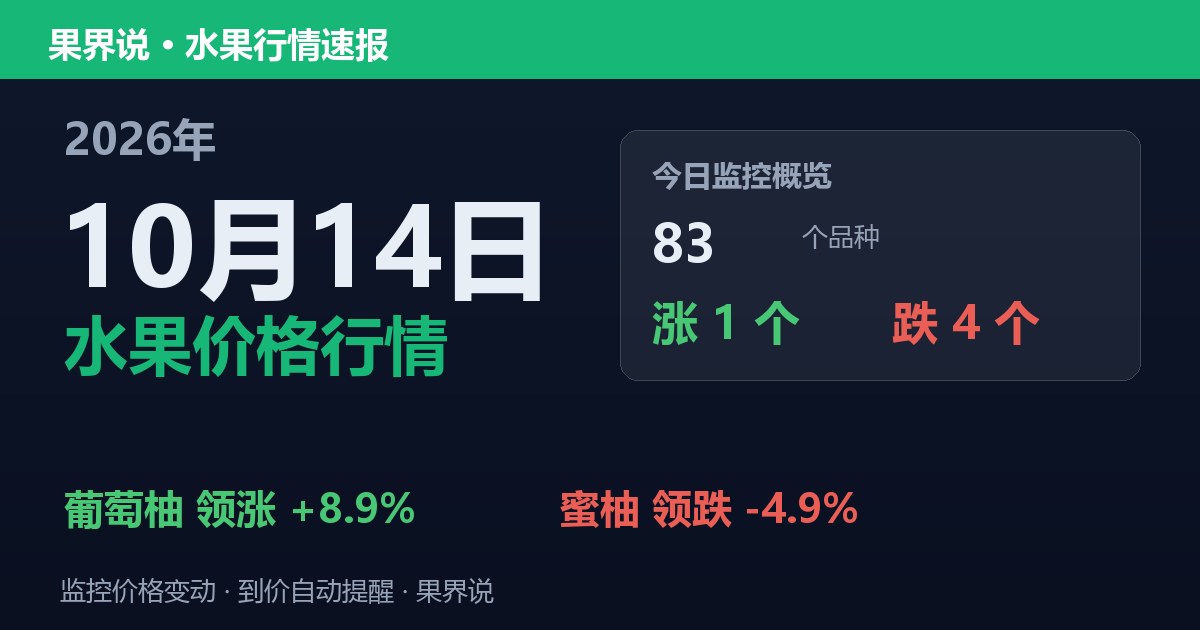 新发地水果价格行情（2026年10月14日）：蜜柚领跌4.9%